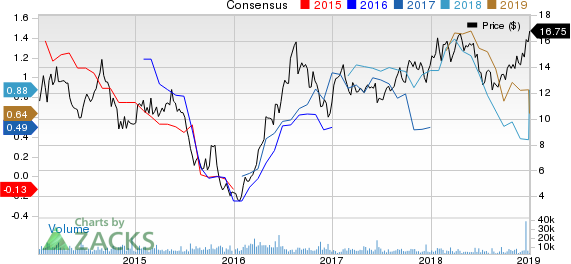 Buenaventura Mining Company Inc. Price and Consensus