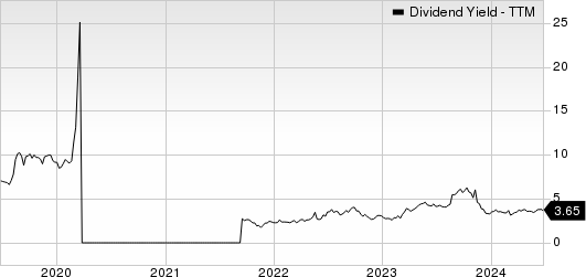 Macy's, Inc. Dividend Yield (TTM)