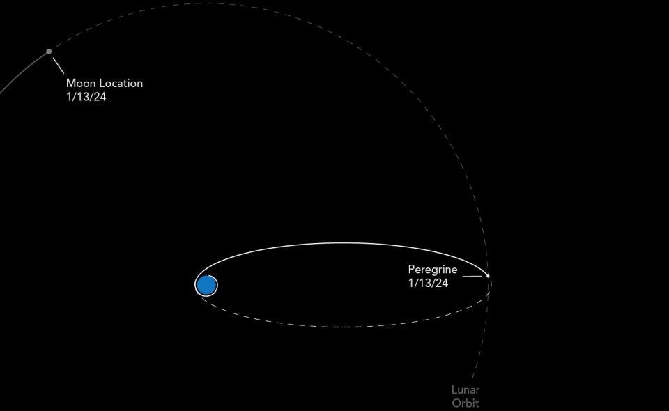 Peregrine orbit