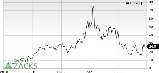 Veracyte, Inc. Price