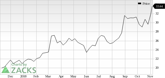 Ciena Corporation (CIEN) shares rose more than 5% in the last trading session, amid huge volumes.