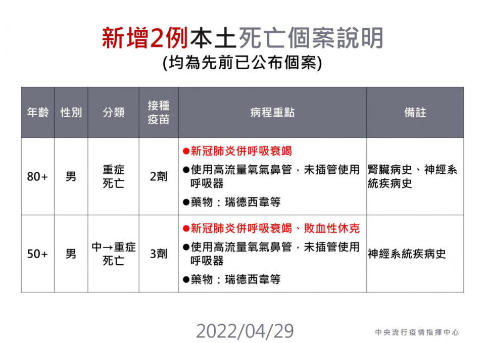 （圖／衛福部疾管署Facebook）