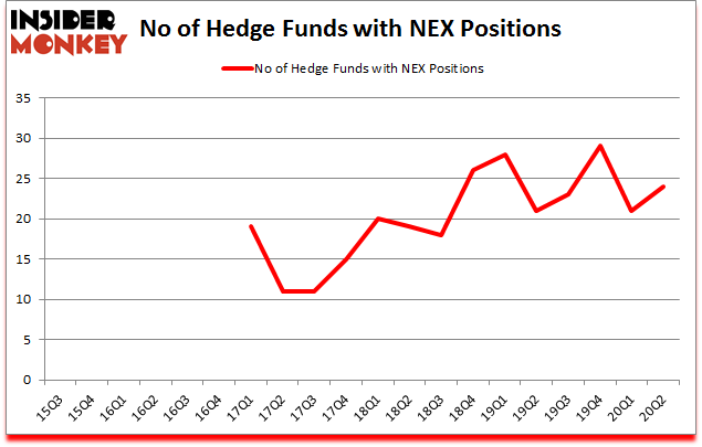 Is NEX A Good Stock To Buy?