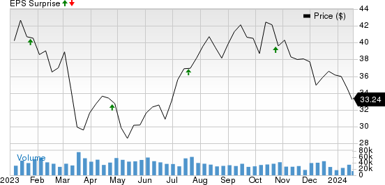 Halliburton Company Price and EPS Surprise