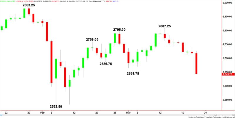 E-mini S&P 500 Index