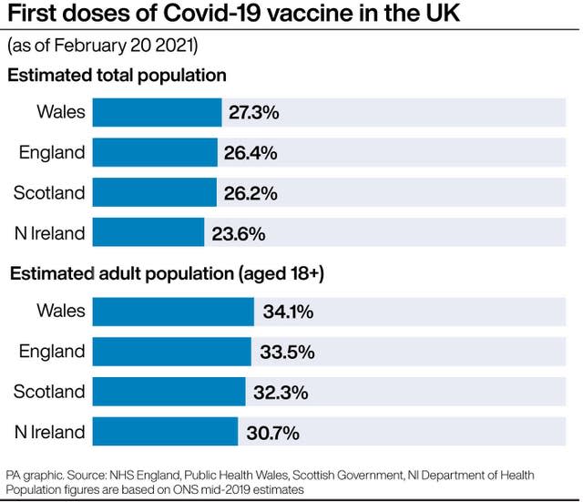 Coronavirus graphic