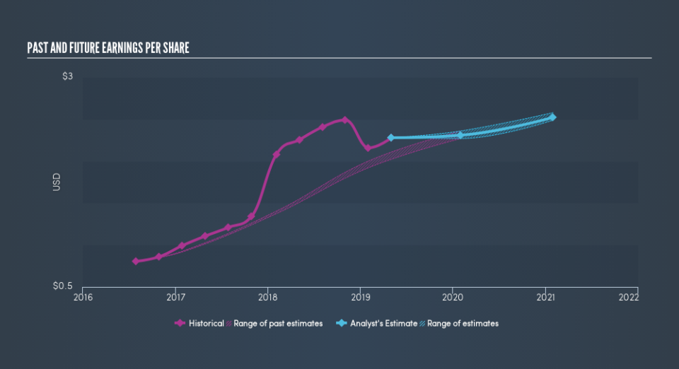 NasdaqGM:OLLI Past and Future Earnings, July 19th 2019