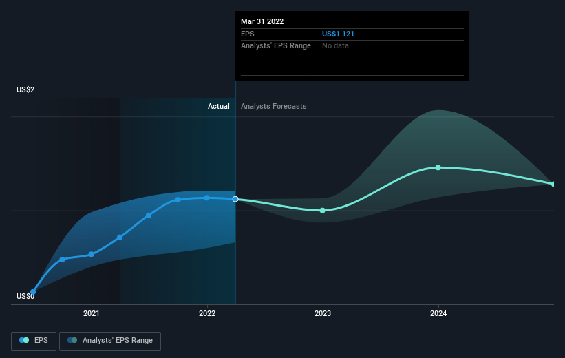 earnings-per-share-growth