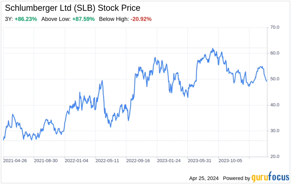 Decoding Schlumberger Ltd (SLB): A Strategic SWOT Insight