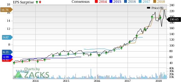 3 Undervalued Stocks with Strong Zacks Ranks