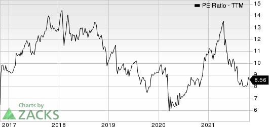 HP Inc. PE Ratio (TTM)