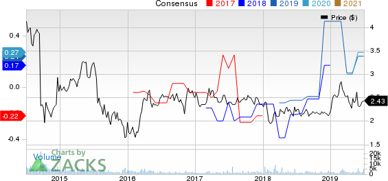 Atlantic Power Corporation Price and Consensus