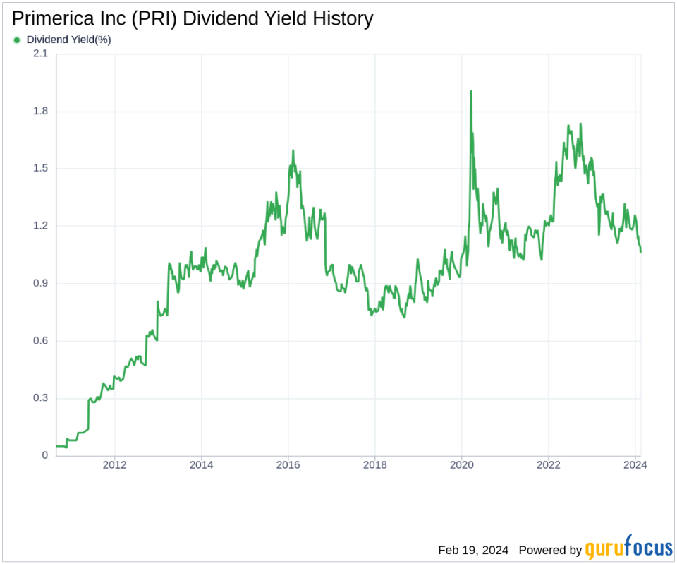 Primerica Inc's Dividend Analysis