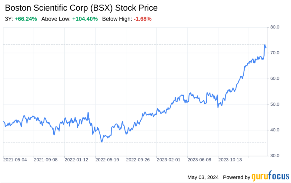 Beyond the Balance Sheet: What SWOT Reveals About Boston Scientific Corp (BSX)