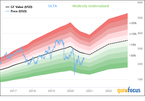 3 Quality High-Growth Stocks Trading at a Discount