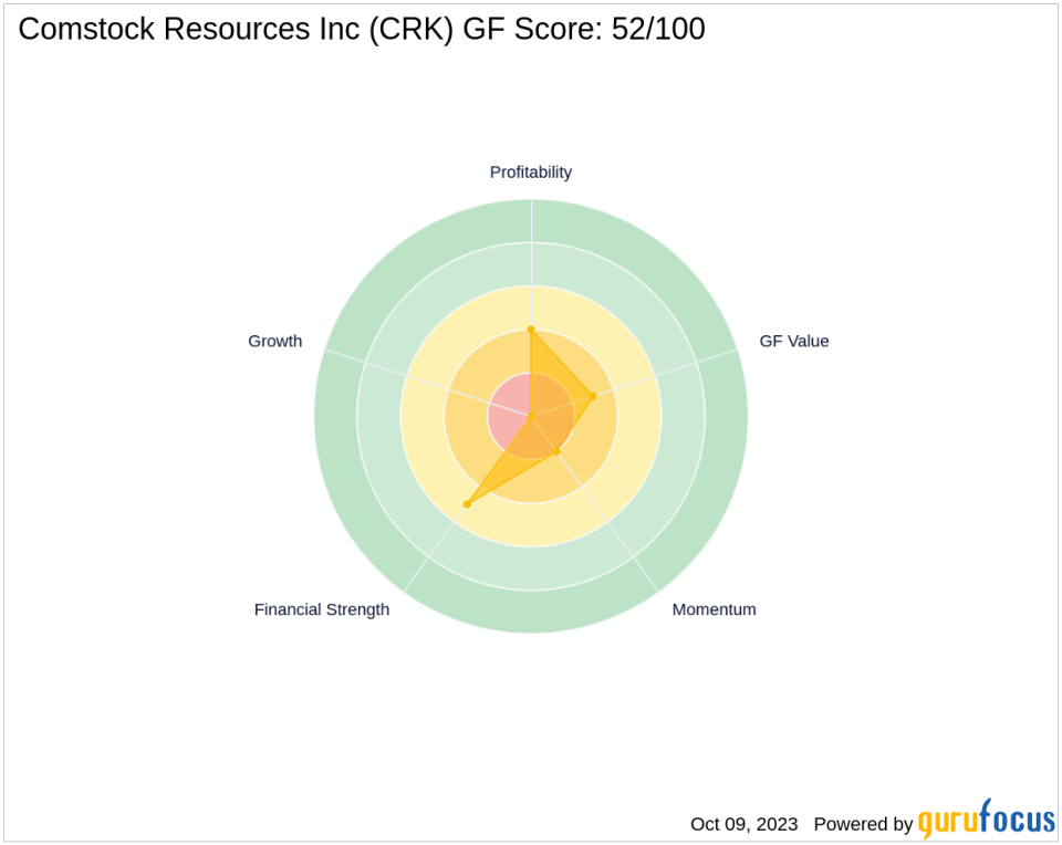 Comstock Resources Inc (CRK): A Deep Dive into Its Performance Potential