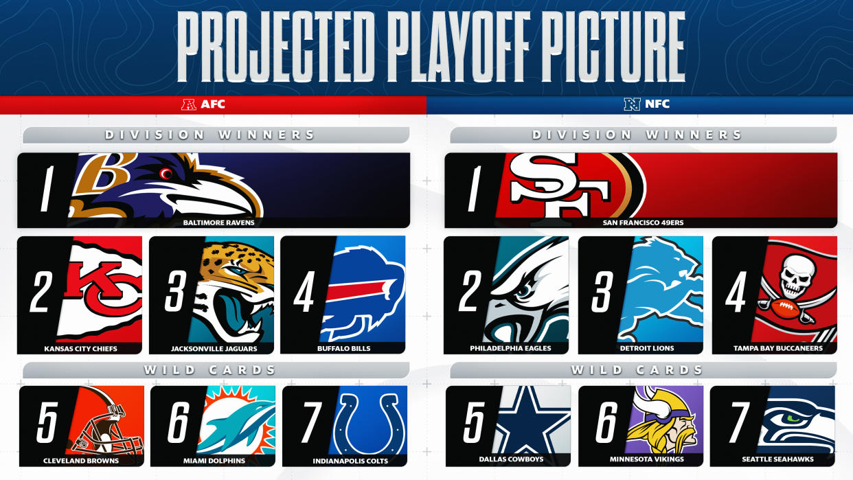 Here is how Frank Schwab thinks the NFL playoff picture will shake out as we enter Week 16. (Henry Russell/Yahoo Sports)