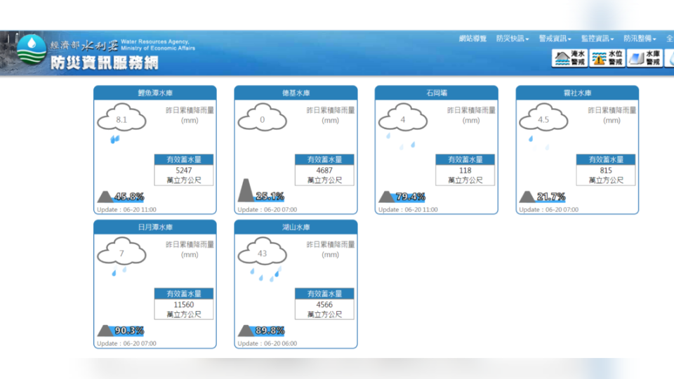 經濟部水利署提供中部水情資訊。（圖／翻攝自經濟部水利署防災資訊服務網）