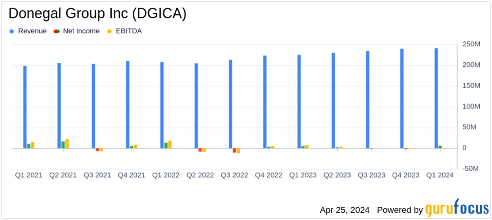 Donegal Group Inc. (DGICA) Q1 2024 Earnings: Misses EPS Estimates Amidst Revenue Growth