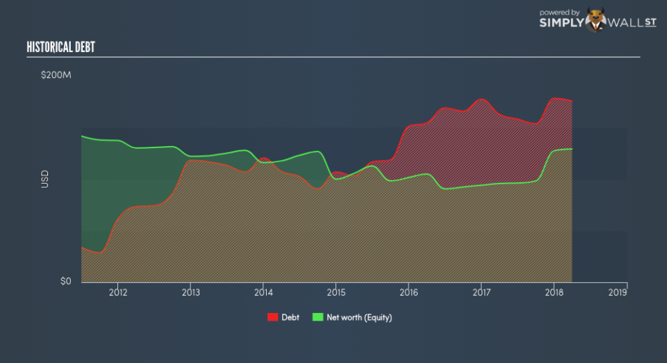 NasdaqGM:PTSI Historical Debt June 27th 18