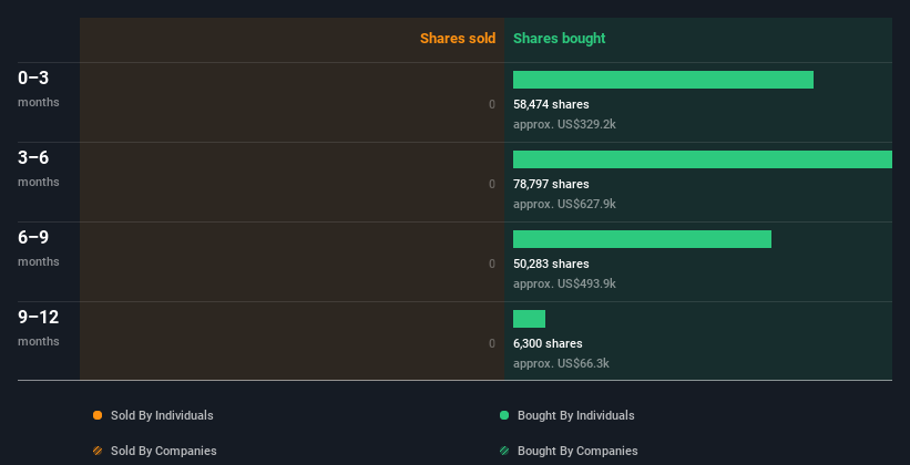 insider-trading-volume