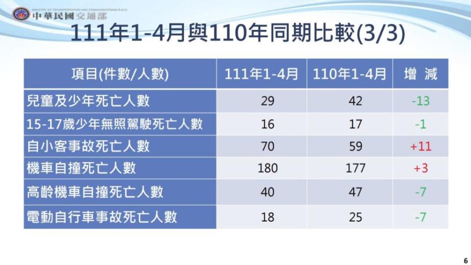 (圖片來源/ 交通部)