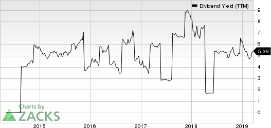 Ares Management L.P. Dividend Yield (TTM)