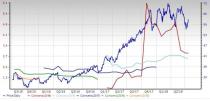 Laser Systems and Components Industry Outlook: Growth Prospects Dull