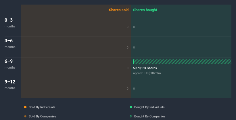 insider-trading-volume