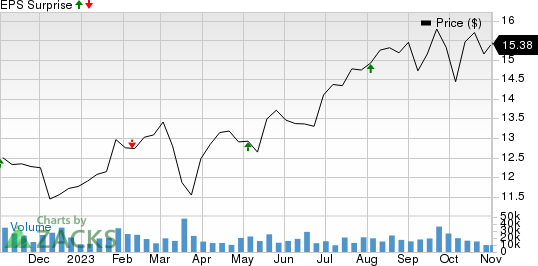 Plains All American Pipeline, L.P. Price and EPS Surprise