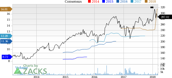 Transdigm Group (TDG) reported earnings 30 days ago. What's next for the stock? We take a look at earnings estimates for some clues.