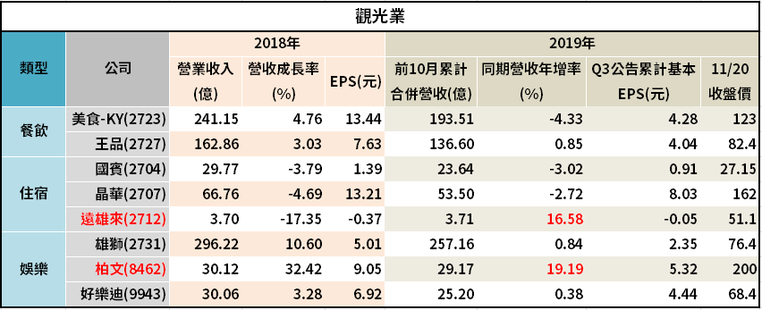 (資料來源：CMoney理財寶)