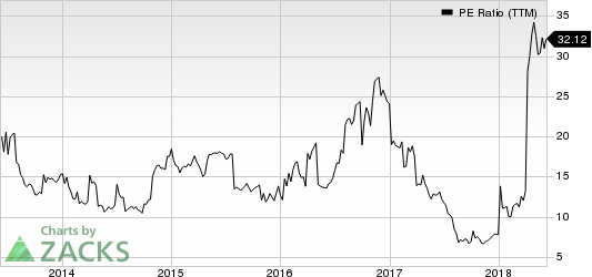 Top Ranked Value Stocks to Buy for June 8th