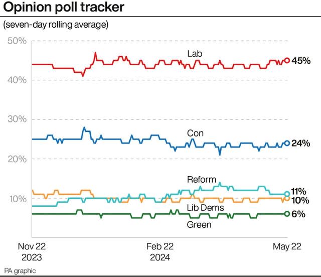 POLITICS Tories