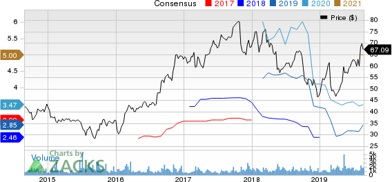 Itron, Inc. Price and Consensus