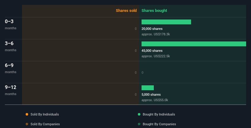 insider-trading-volume