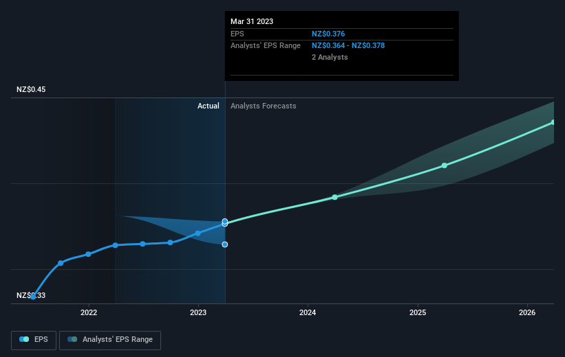 earnings-per-share-growth