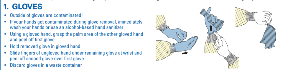 <h1 class="title">How to properly take off gloves according to the cdc</h1><cite class="credit">CDC</cite>