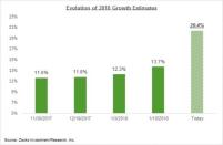 What Will Retail Earnings Show?