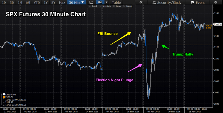 Source: Bloomberg