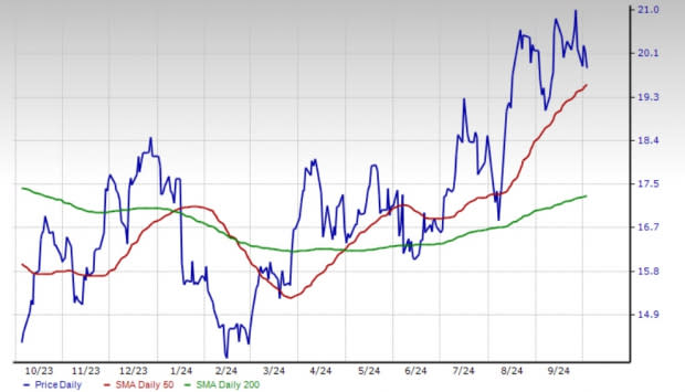 Zacks Investment Research