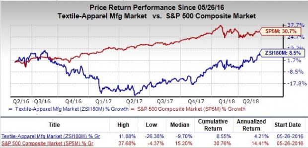 Let's see if Tailored Brands, Inc. (TLRD) stock is a good choice for value-oriented investors right now from multiple angles.