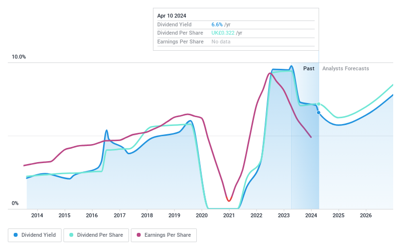 LSE:PAGE Dividend History as at May 2024