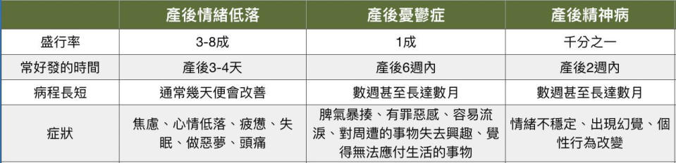 參考資料：國健署