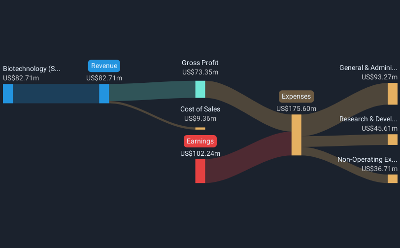 revenue-and-expenses-breakdown