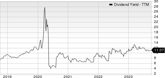 Black Stone Minerals, L.P. Dividend Yield (TTM)