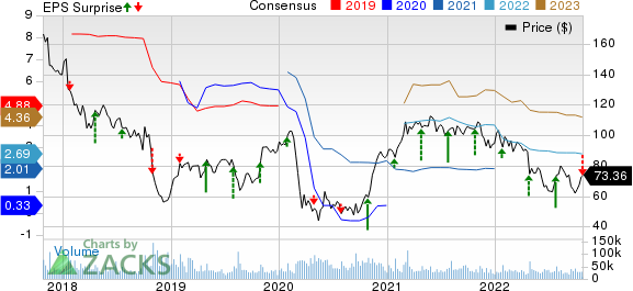 General Electric Company Price, Consensus and EPS Surprise