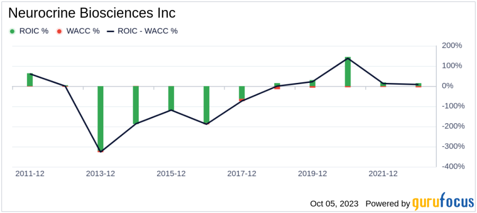 Neurocrine Biosciences (NBIX): An Undervalued Gem in the Pharmaceutical Sector?