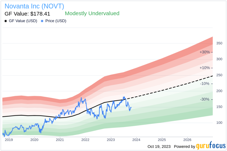 Insider Sell: CFO Robert Buckley Sells 1,500 Shares of Novanta Inc