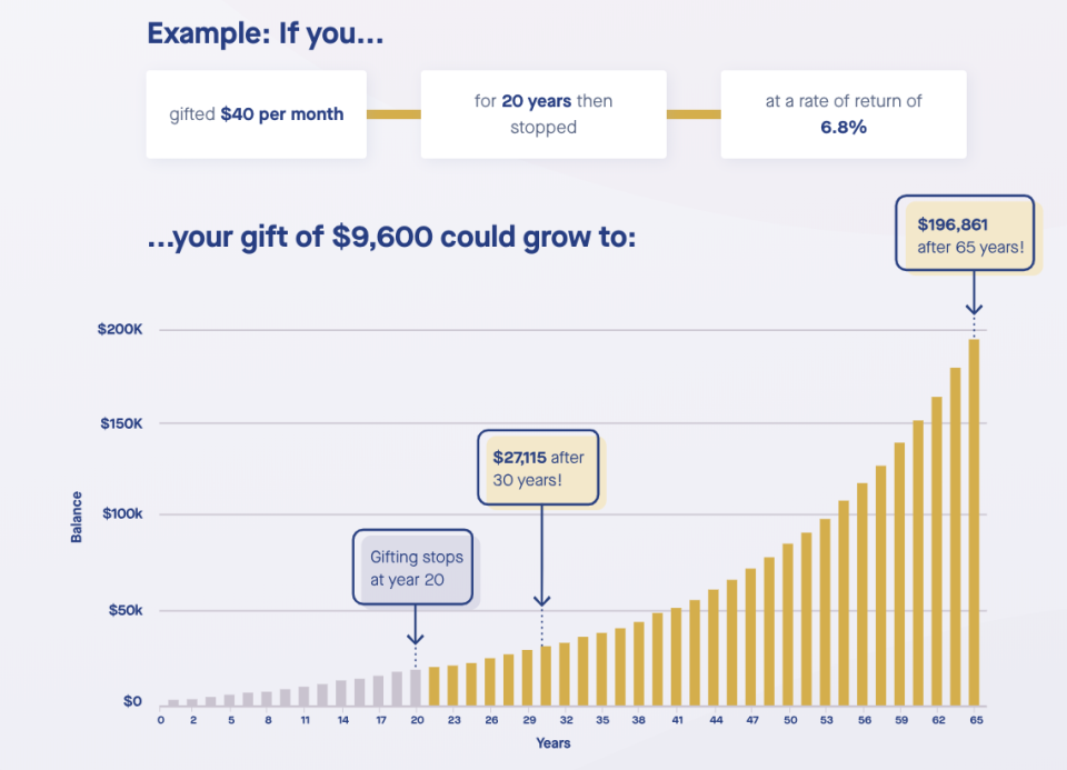 Investment earnings are added monthly. Student Super invests balances under $1,500 in the cash option, and balances above $1,500 in the Growth investment option. Performance is net of tax and investment earnings are added monthly. Fees are deducted before investment earnings and are deducted monthly. Balances below $1,000 are charged zero fees, balances between $1,000 and $4,999 are charged $39 p.a. and 0.99% of the account balance and balances above $5,000 are charged $78 p.a. and 0.99% of the account balance.